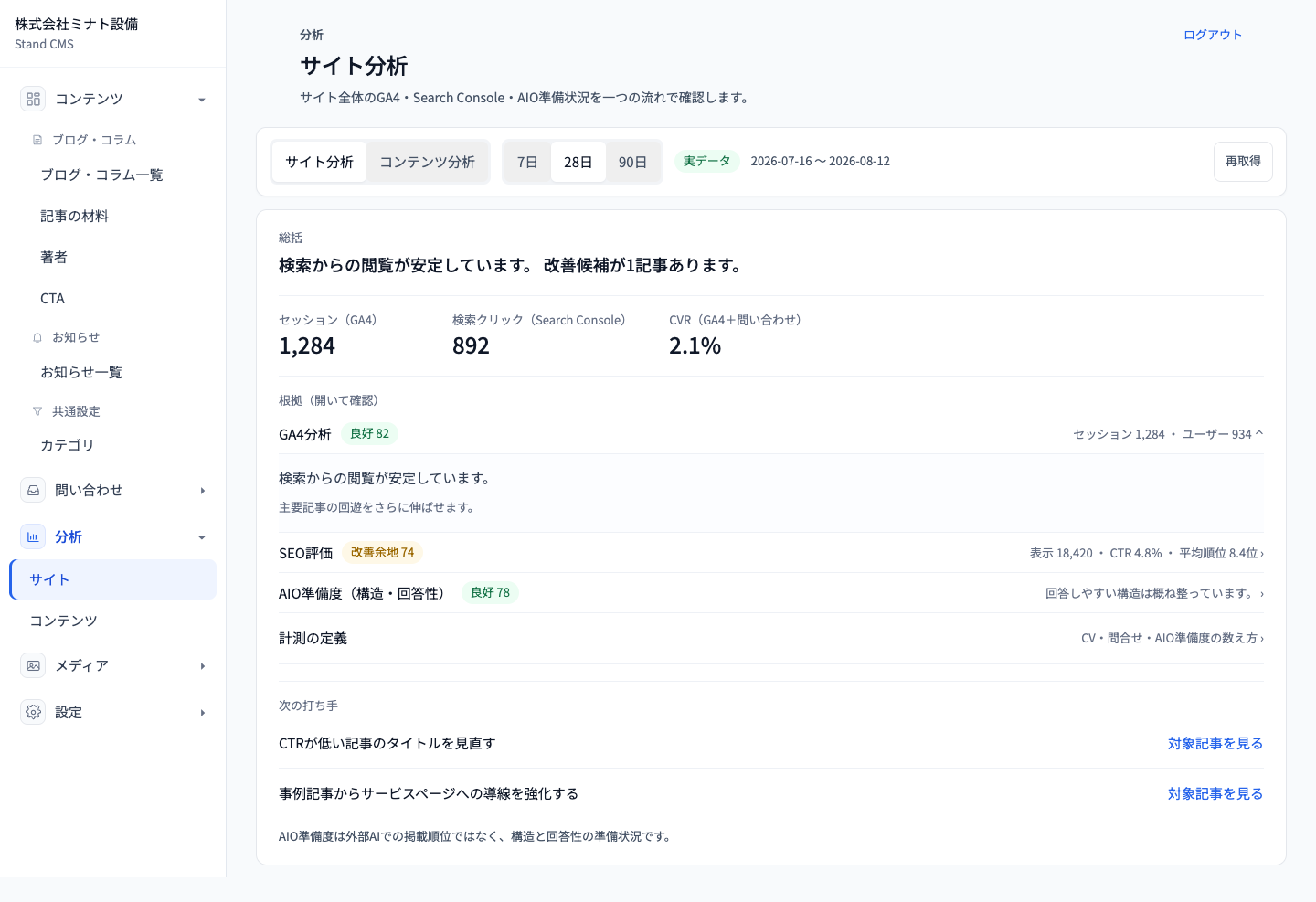 サイト分析の画面。セッション、検索クリック、CVRと、次の打ち手の候補を確認できます。